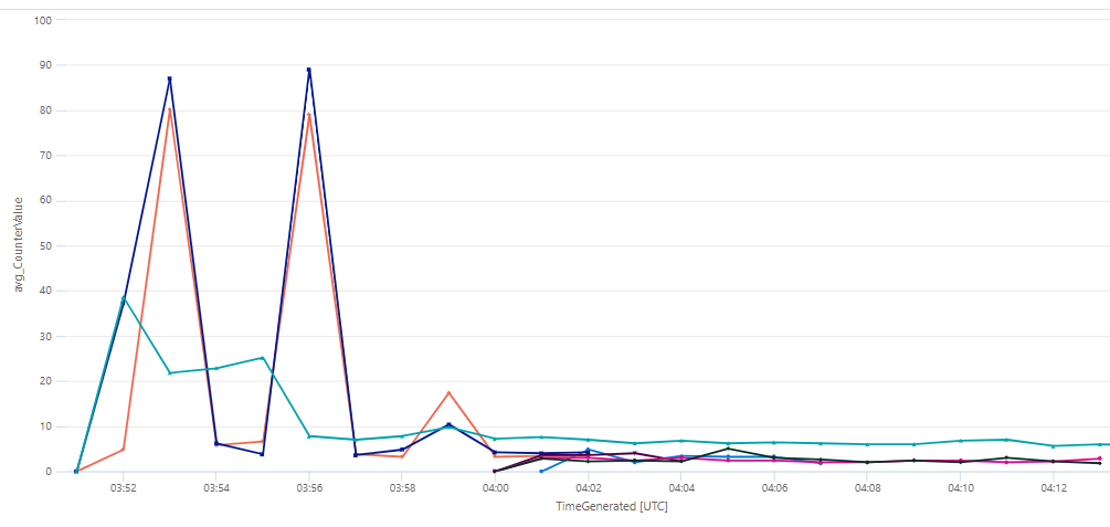 monitoring-azure-databricks-script-factory-bi-blog